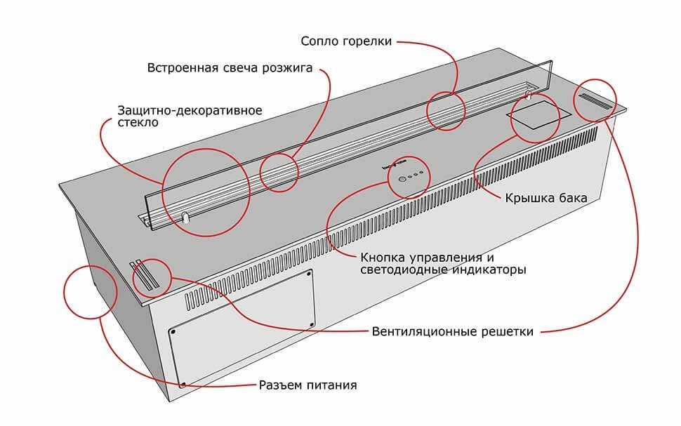 Автоматический биокамин Series A 600 Biograte