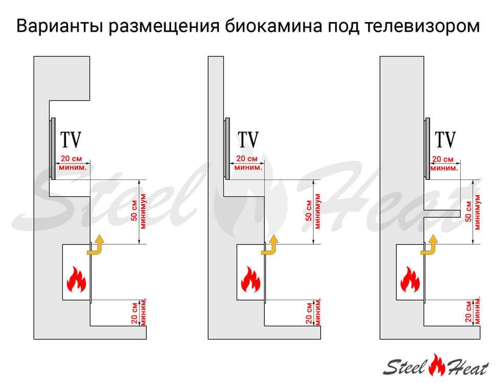 Биокамин встраиваемый SteelHeat ONE 1400 с рамкой цвет белый